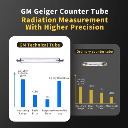 🔥Geiger counter nuclear radiation detector🔥