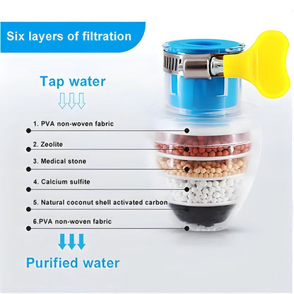 🔥Telescopic rotating faucet splash-proof head kitchen water purifier filter with medical stone water-saving shower artifact🔥